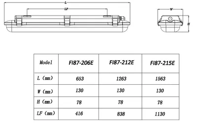TUV/CE Approved IP65 Waterproof Lighting Fixture, LED Tri-Proof Light